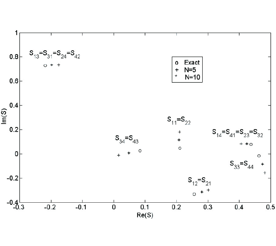 ANALYSIS OF PERIODIC AND APERIODIC COUPLED NONUNIFORM TRANSMISSION LINES USING THE FOURIER SERIES EXPANSION