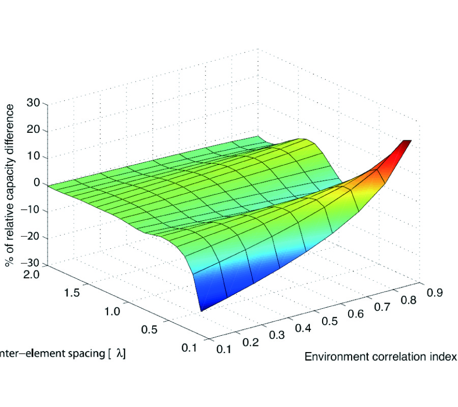 EFFECT OF MUTUAL COUPLING ON CAPACITY OF MIMO WIRELESS CHANNELS IN HIGH SNR SCENARIO