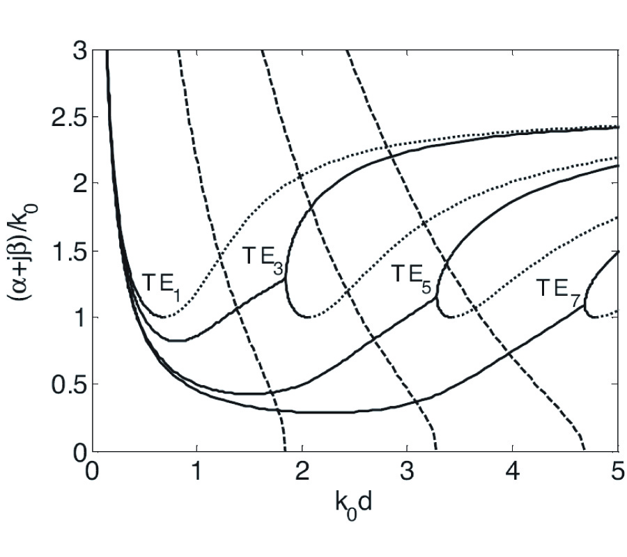 COMPLETE MODE SPECTRUM OF A GROUNDED DIELECTRIC SLAB WITH DOUBLE NEGATIVE METAMATERIALS