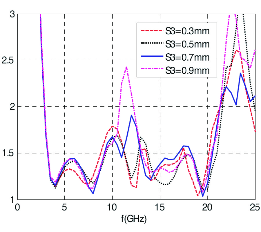 NUMERICAL ANALYSIS OF A SMALL ULTRA WIDEBAND MICROSTRIP-FED TAP MONOPOLE ANTENNA