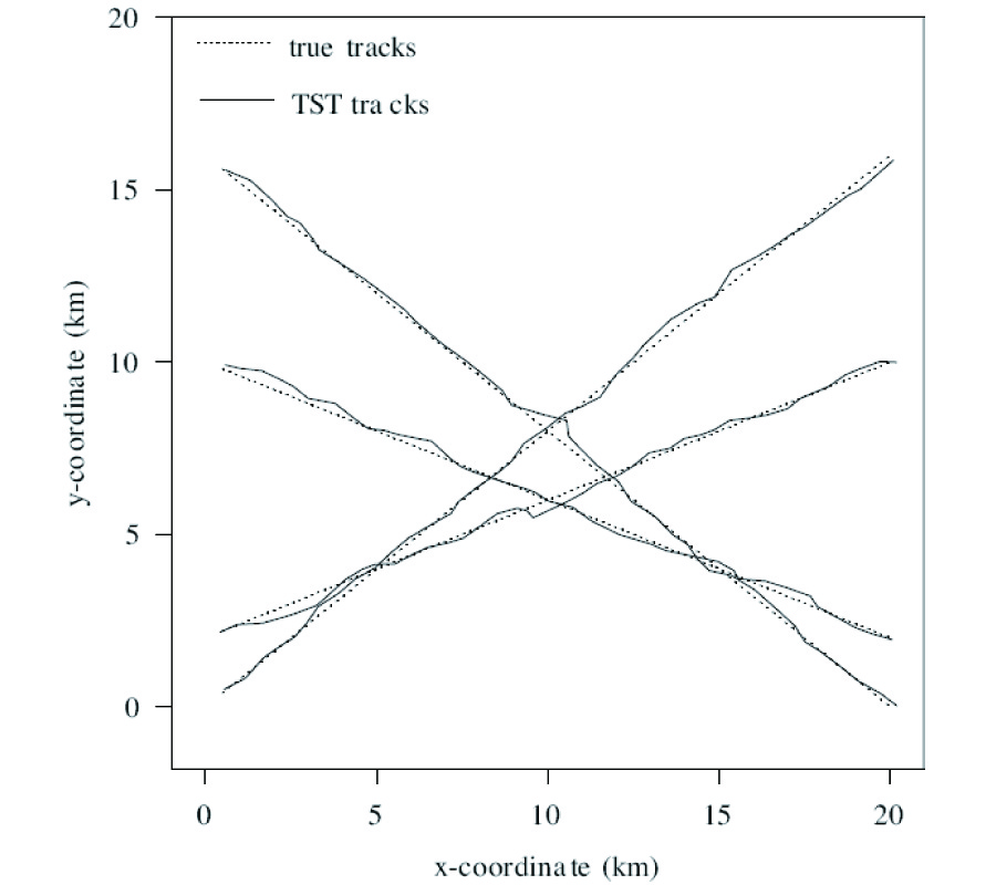 TABU SEARCH TRACKER WITH ADAPTIVE NEURO-FUZZY INFERENCE SYSTEM FOR MULTIPLE TARGET TRACKING