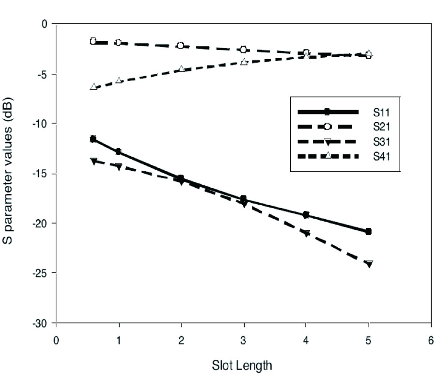 DESIGN OF A NOVEL 3DB MICROSTRIP BACKWARD WAVE COUPLER USING DEFECTED GROUND STRUCTURE