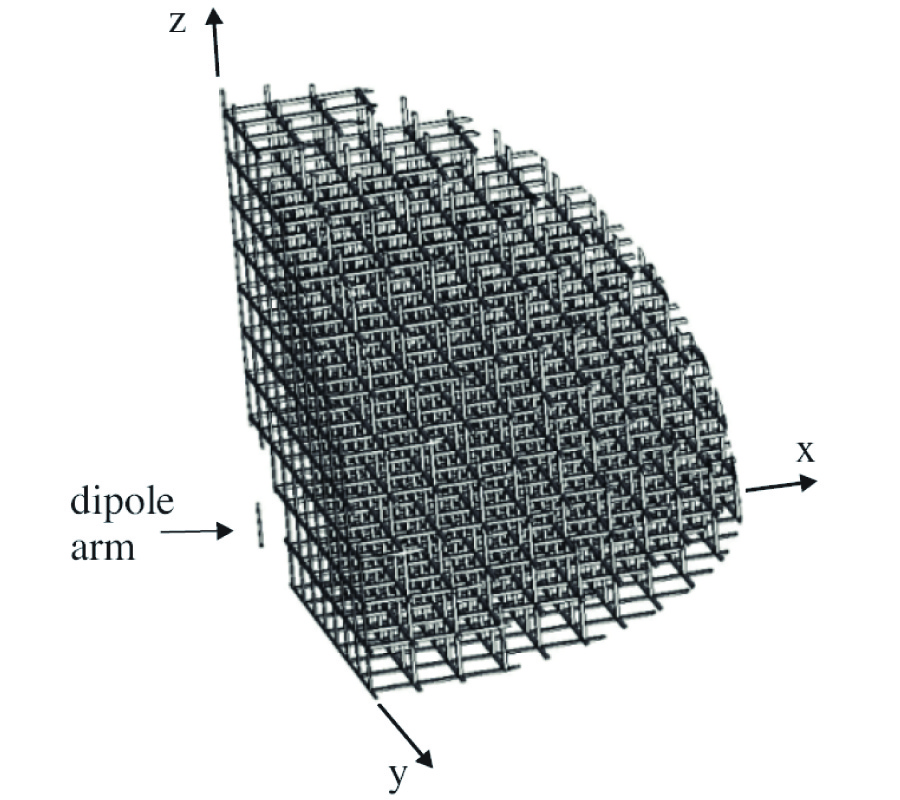 A TRIPLE WIRE MEDIUM AS AN ISOTROPIC NEGATIVE PERMITTIVITY METAMATERIAL