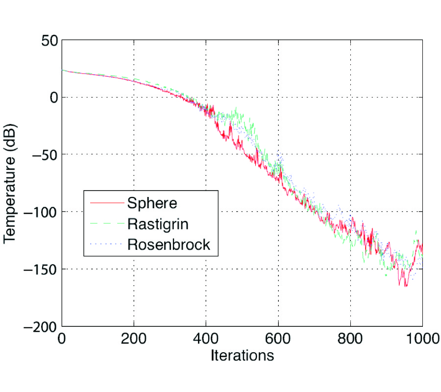 PHYSICAL THEORY FOR PARTICLE SWARM OPTIMIZATION