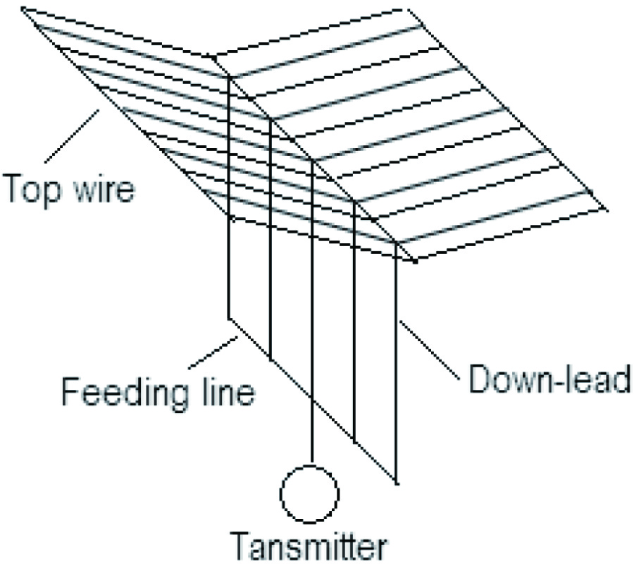 NUMERIC CALCULATION OF INPUT IMPEDANCE FOR A GIANT VLF T-TYPE ANTENNA ARRAY