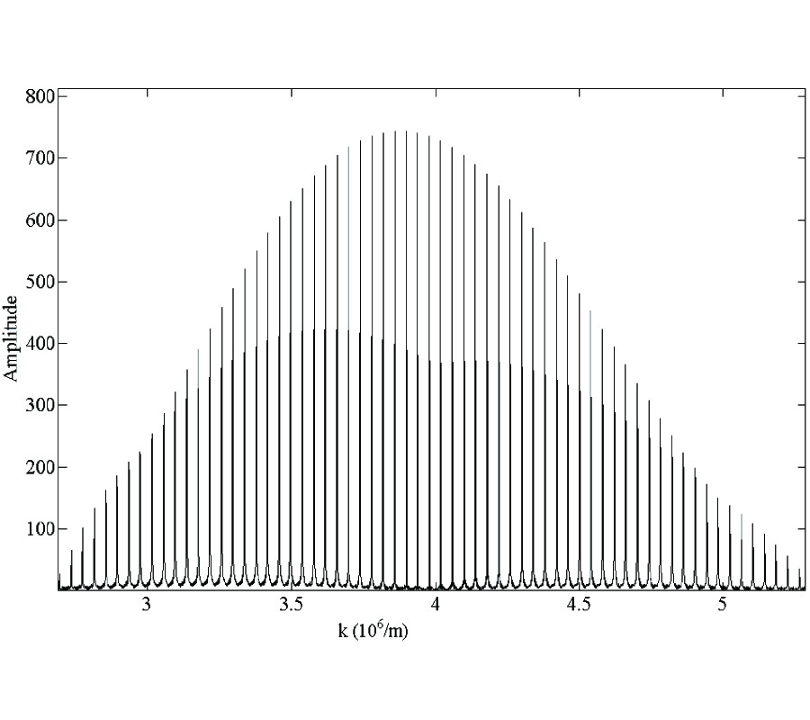 SPECTRAL ANALYSIS OF FIBONACCI-CLASS ONE-DIMENSIONAL ‎QUASI-PERIODIC STRUCTURES