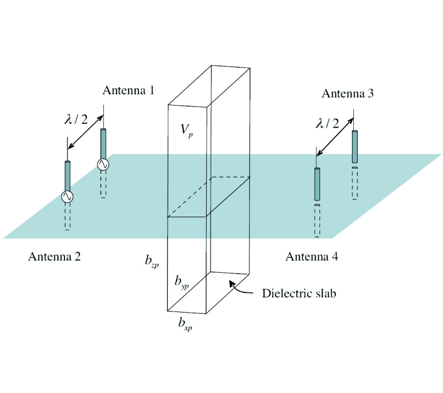 MULTI-ANTENNA INFORMATION THEORY