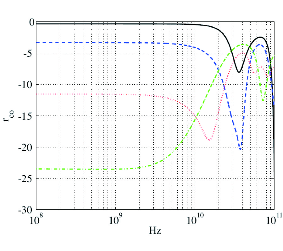 BIASED MAGNETIC MATERIALS IN RAM APPLICATIONS