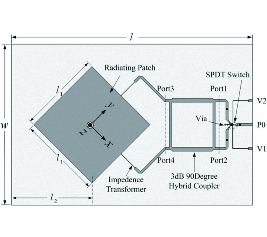 RECONFIGURABLE MICROSTRIP PATCH ANTENNA WITH SWITCHABLE POLARIZATION