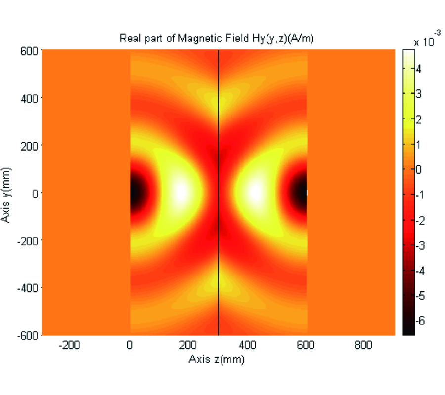 A NEW STRUCTURE FOR LOCALIZING ELECTROMAGNETIC ENERGY USING TWO SEMI-INFINITE LEFT-HANDED-MEDIUM SLABS