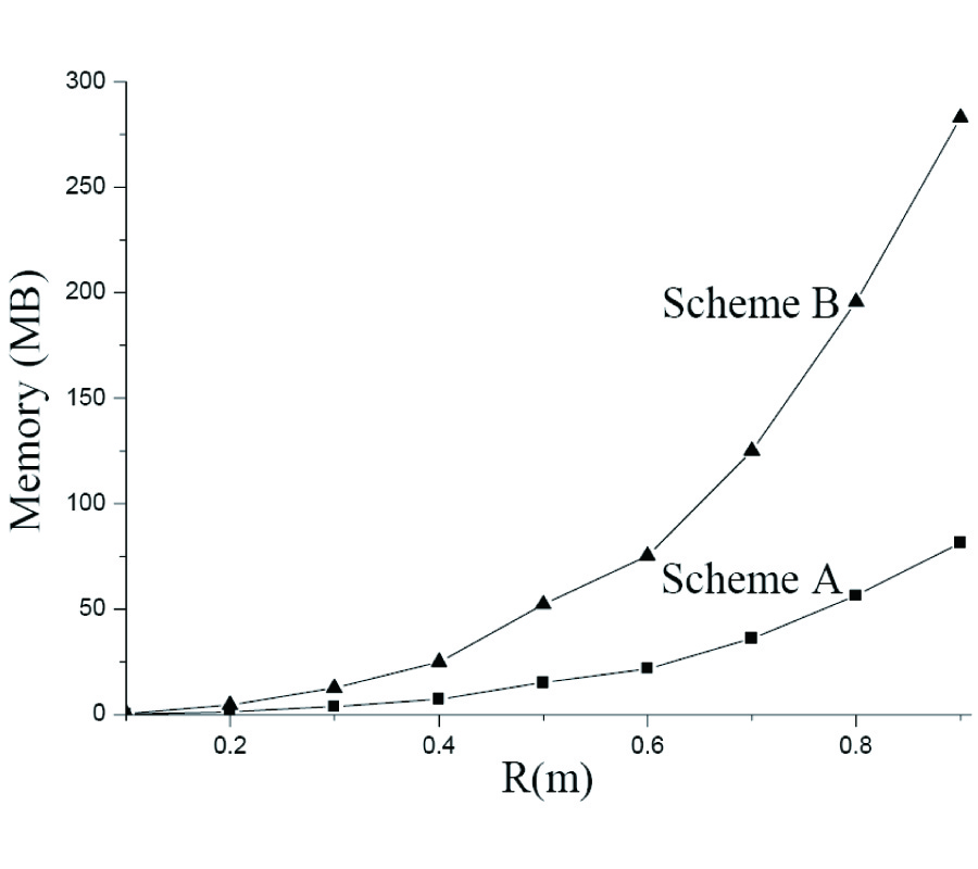 AN IMPROVED TIME DOMAIN FINITE ELEMENT-BOUNDARY INTEGRAL SCHEME FOR ELECTROMAGNETIC SCATTERING FROM 3-D OBJECTS