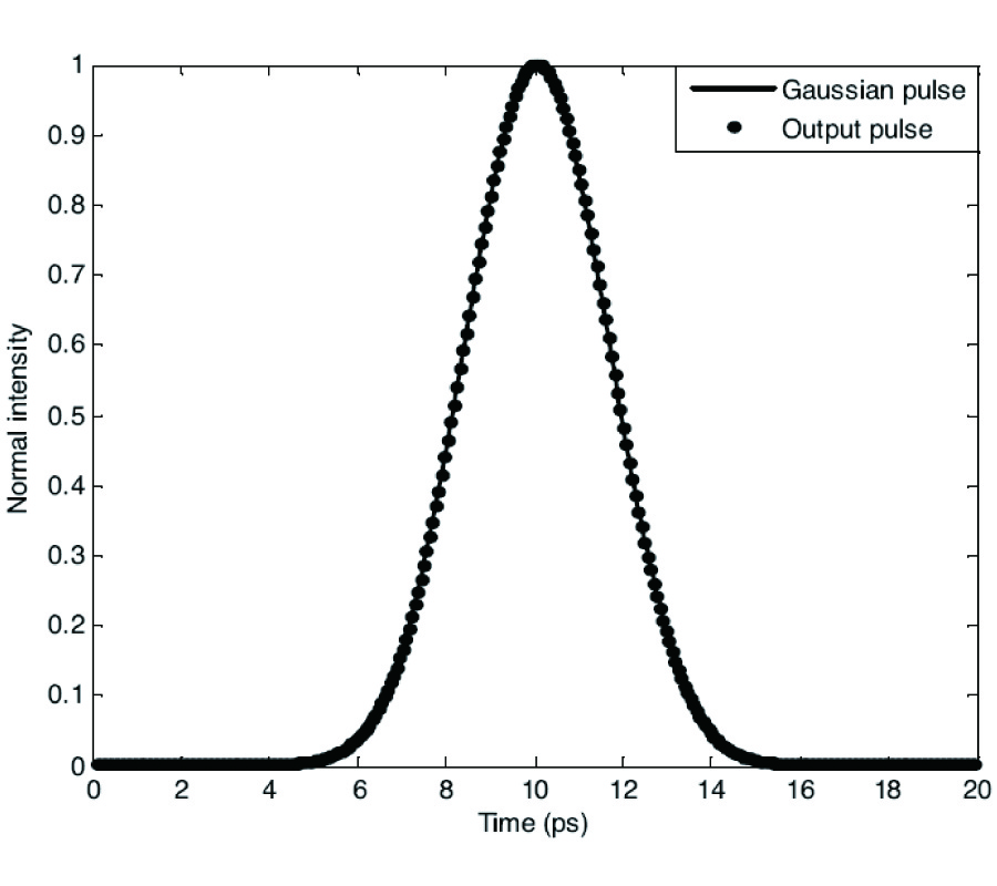 GENERATION OF HIGH REPETITION RATE PICOSECOND PULSE TRAIN BASED ON ULTRA-SMALL SILICON WAVEGUIDE