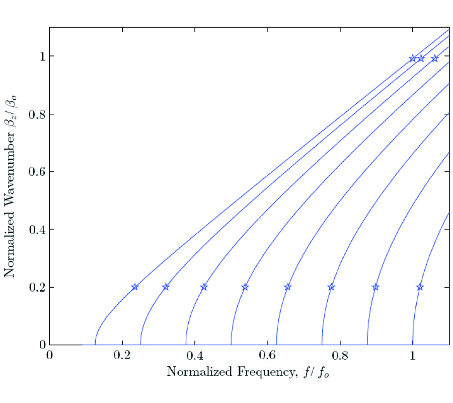 OPTIMIZING THE COMPACT-FDTD ALGORITHM FOR ELECTRICALLY LARGE WAVEGUIDING STRUCTURES