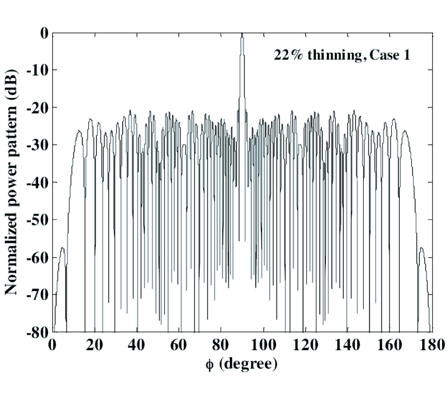 SYNTHESIS OF THINNED LINEAR ANTENNA ARRAYS WITH FIXED SIDELOBE LEVEL USING REAL-CODED GENETIC ALGORITHM