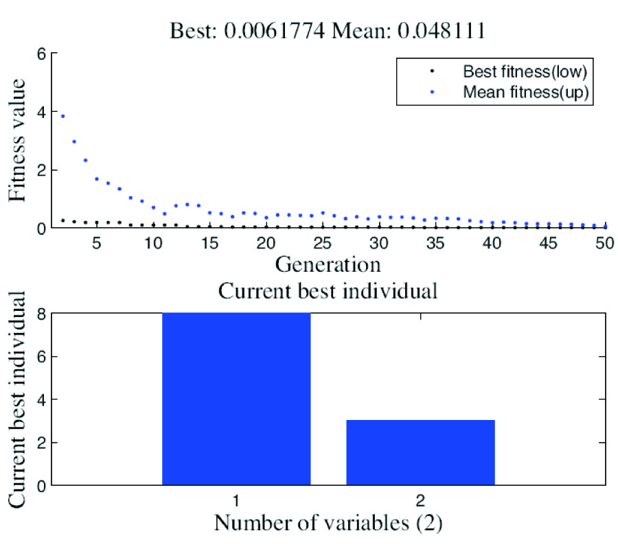 A NEW METHOD FOR CLASSIFICATION AND IDENTIFICATION OF COMPLEX FIBER BRAGG GRATING USING THE GENETIC ALGORITHM