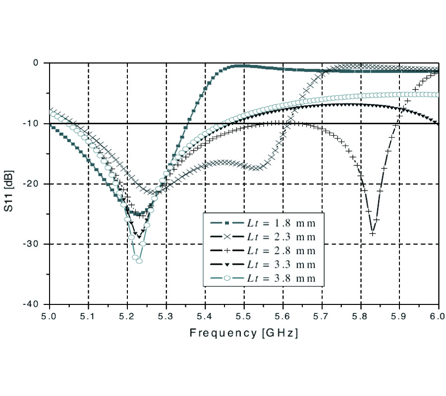 A WIDEBAND E-SHAPED MICROSTRIP PATCH ANTENNA FOR 5 - 6 GHZ WIRELESS COMMUNICATIONS