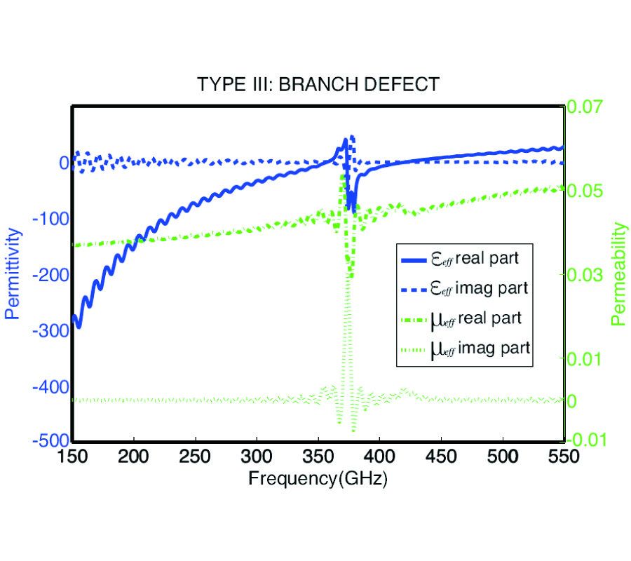 IMAGING OF OBJECTS THROUGH LOSSY LAYER WITH DEFECTS