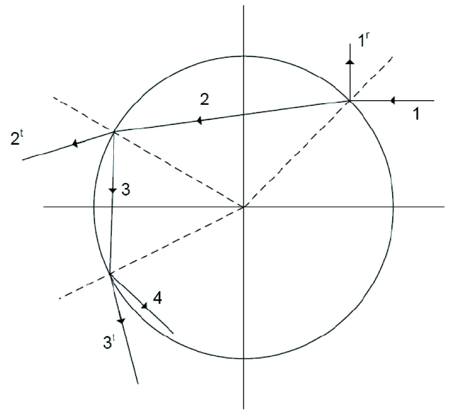 ANALYSIS OF HIGH FREQUENCY PLANE WAVE SCATTERING FROM A DOUBLE NEGATIVE CYLINDER VIA THE MODIFIED WATSON TRANSFORMATION AND DEBYE EXPANSION