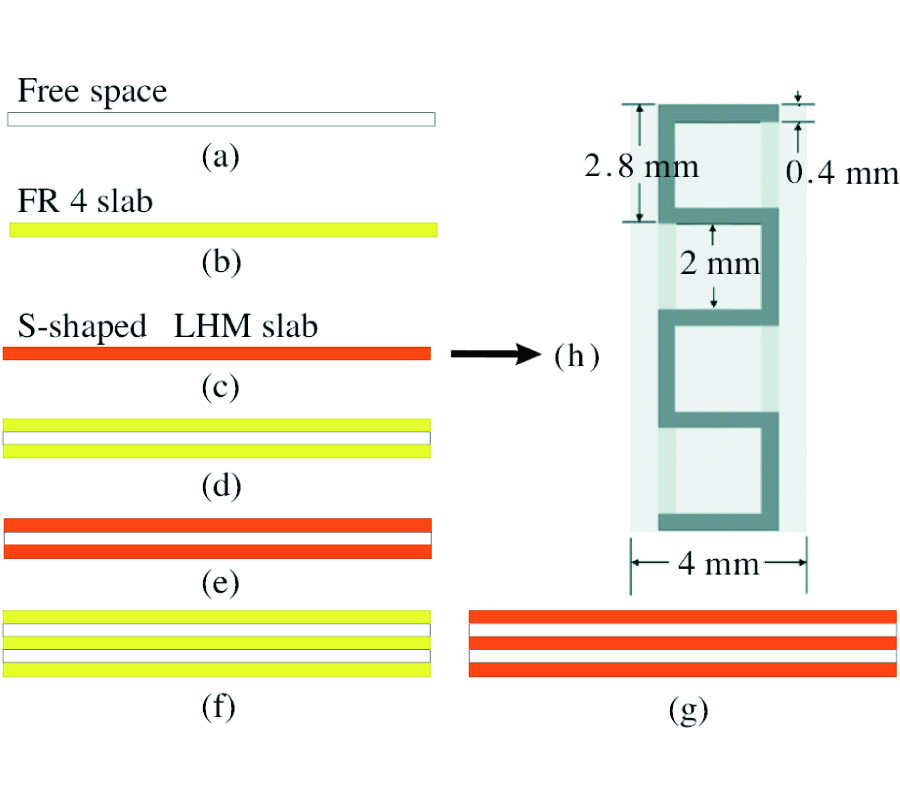 EXPERIMENTAL CONFIRMATION OF GUIDANCE PROPERTIES USING PLANAR ANISOTROPIC LEFT-HANDED METAMATERIAL SLABS BASED ON S-RING RESONATORS