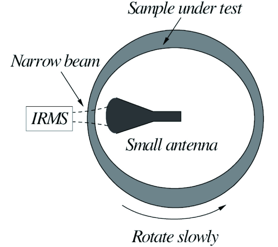 BEAM COMPRESSED SYSTEM FOR MEASURING INHOMOGENEITY AND IRREGULARITY OF DIELECTRIC PLATE WITH HIGHER SPATIAL RESOLUTION POWER