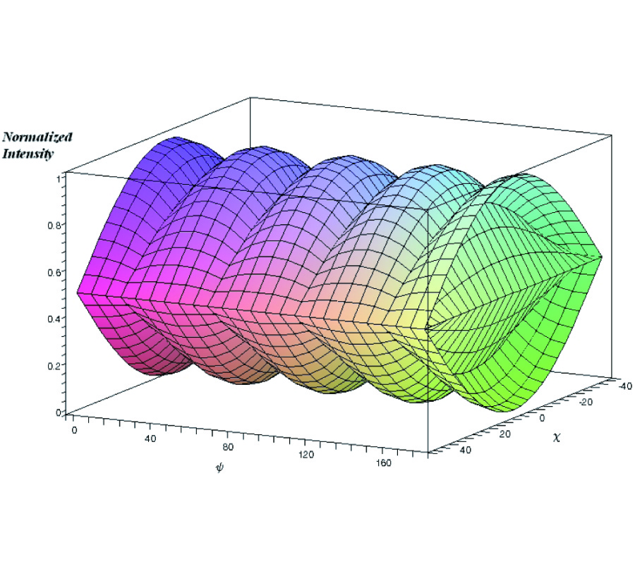 ADVANCED POLARIMETRIC SYNTHETIC APERTURE RADAR (SAR) AND ELECTRO-OPTICAL (EO) DATA FUSION THROUGH UNIFIED COHERENT FORMULATION OF THE SCATTERED EM FIELD