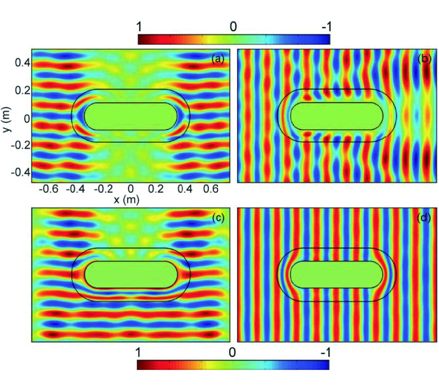 SENSITIVITY OF TRANSFORMATION CLOAK IN ENGINEERING