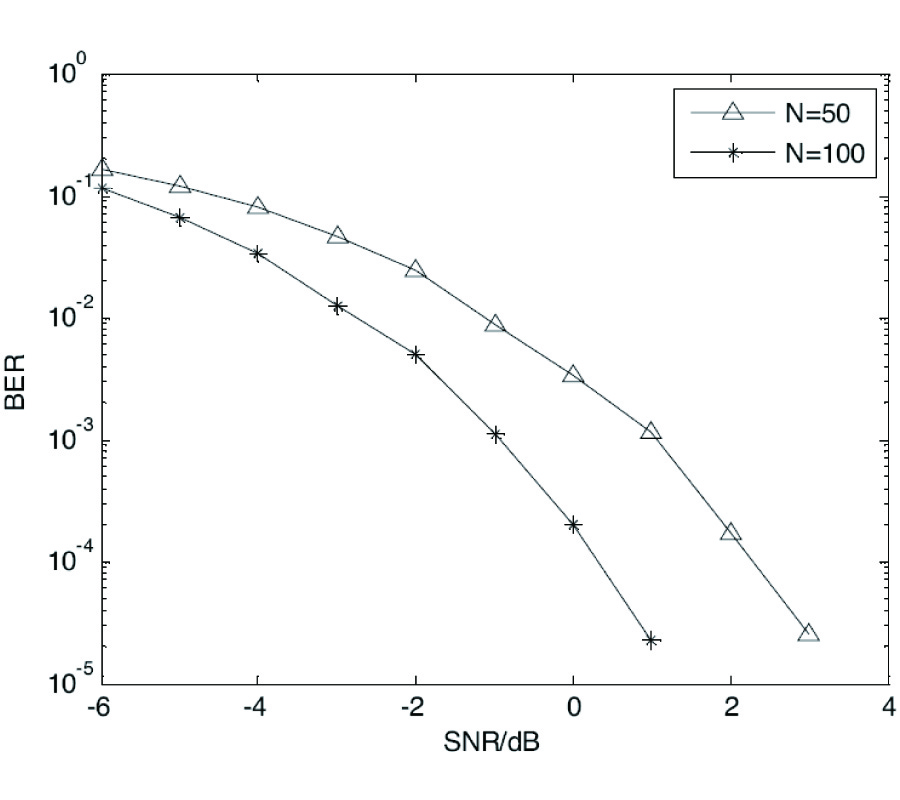 DETERMINISTIC BLIND BEAMFORMING FOR ELECTROMAGNETIC VECTOR SENSOR ARRAY