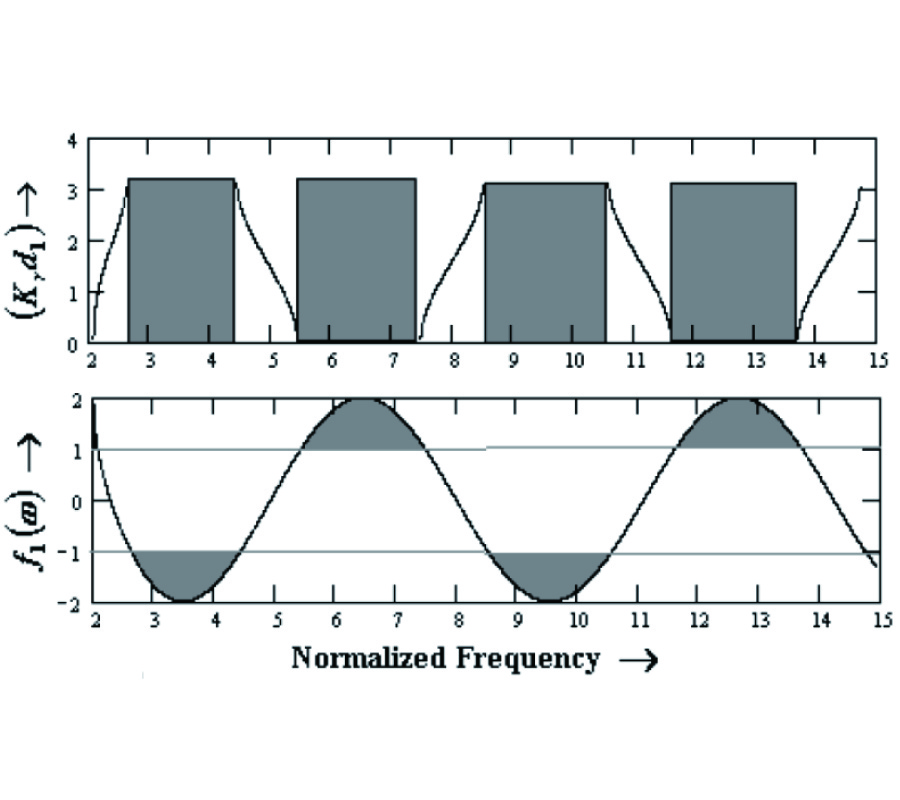 PHOTONIC BAND GAPS IN ONE-DIMENSIONAL METALLIC STAR WAVEGUIDE STRUCTURE