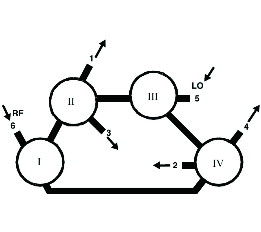 COMPARATIVE DEMODULATION RESULTS FOR SIX-PORT AND CONVENTIONAL 60 GHZ DIRECT CONVERSION RECEIVERS