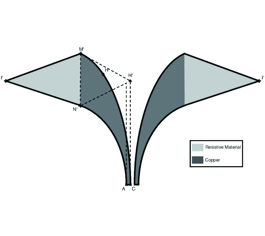 A NOVEL ULTRA-COMPACT BROADBAND ANTENNA FOR MICROWAVE BREAST TUMOR DETECTION