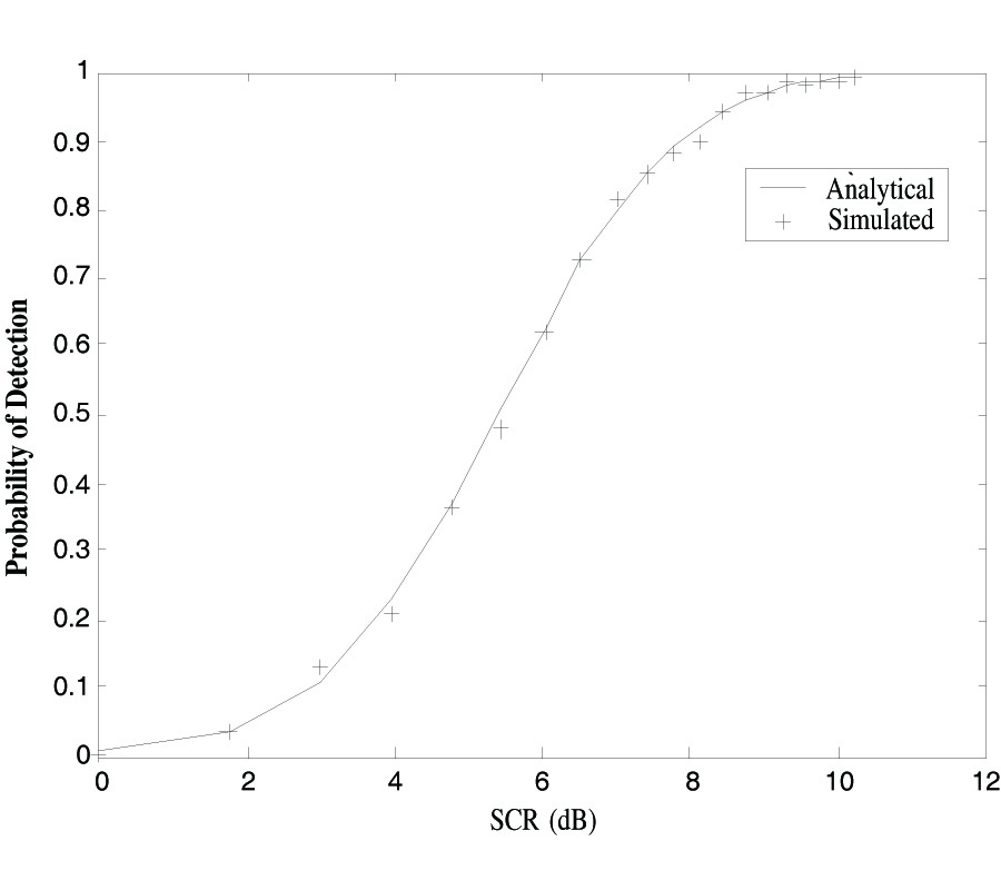 CA-CFAR DETECTION PERFORMANCE OF RADAR TARGETS EMBEDDED IN “NON CENTERED CHI-2 GAMMA” CLUTTER