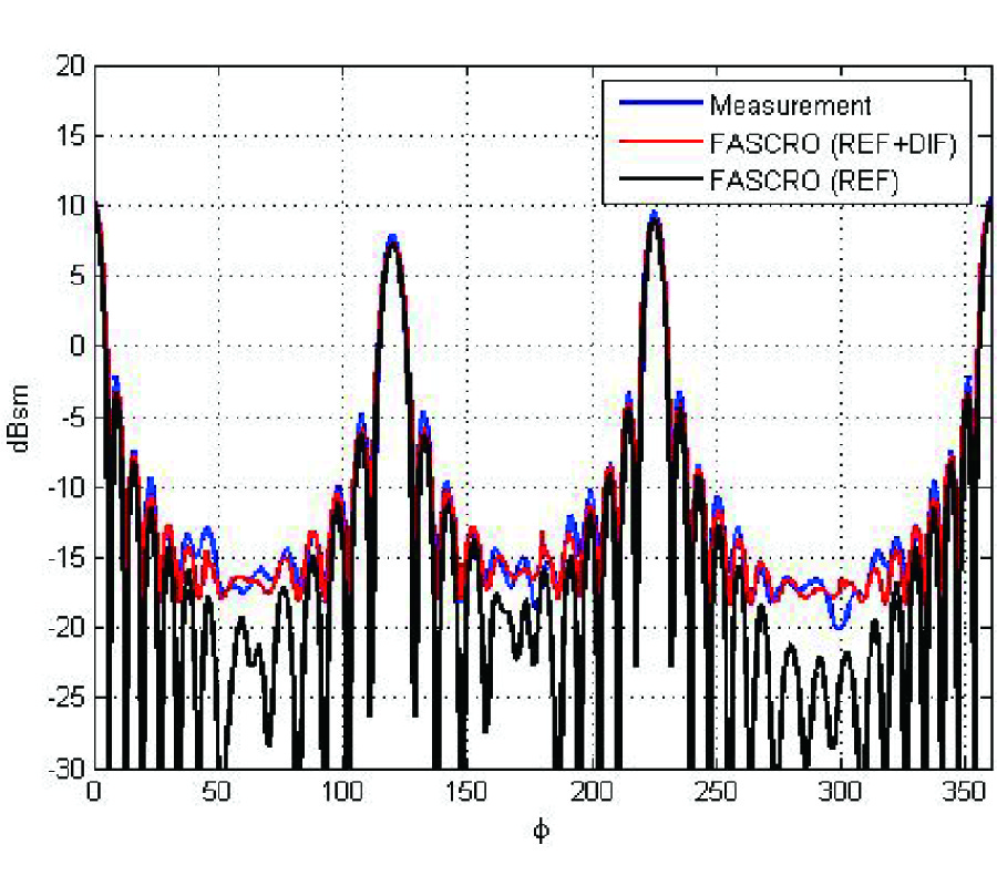 NEW BENCHMARK RADAR TARGETS FOR SCATTERING ANALYSIS AND ELECTROMAGNETIC SOFTWARE VALIDATION