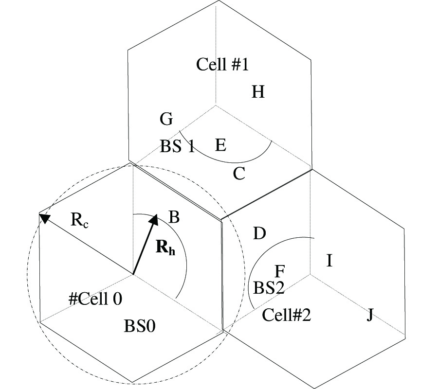 PERFORMANCE ANALYSIS OF CELLULAR CDMA IN PRESENCE OF BEAMFORMING AND SOFT HANDOFF