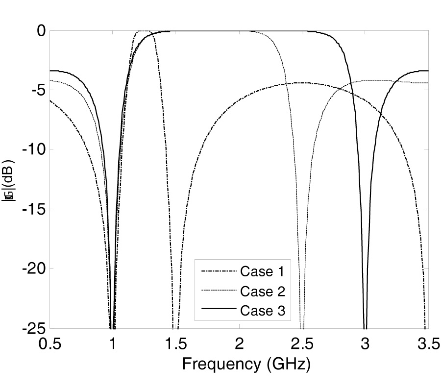 A COMPACT PI-STRUCTURE DUAL BAND TRANSFORMER