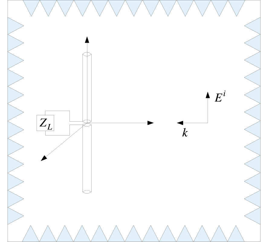 CURRENT DISTRIBUTIONS ALONG A RECEIVING THIN DIPOLE INSIDE IDEAL ANECHOIC AND REVERBERATION CHAMBERS