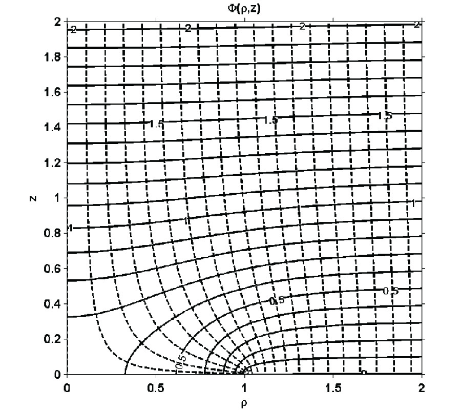 THE ELECTRICAL RESPONSE OF AN INSULATING CIRCULAR DISK TO UNIFORM FIELDS