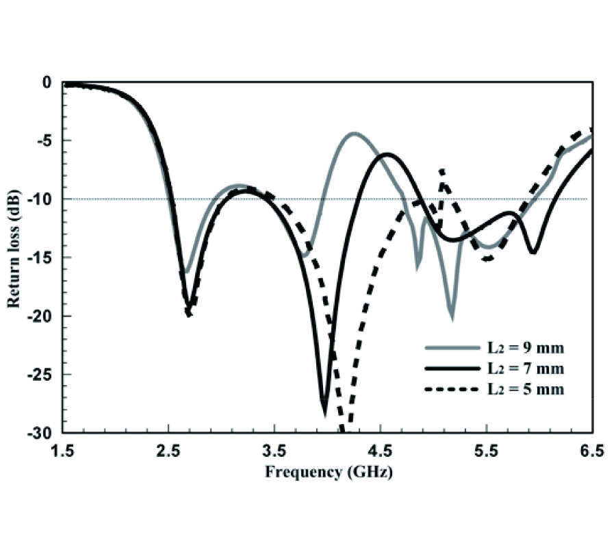 COMPACT PRINTED SLOT ANTENNAS FOR WIRELESS DUAL- AND MULTI-BAND OPERATIONS