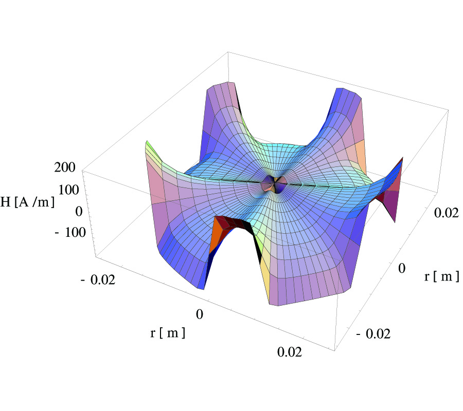 THE THREE EXACT COMPONENTS OF THE MAGNETIC FIELD CREATED BY A RADIALLY MAGNETIZED TILE PERMANENT MAGNET