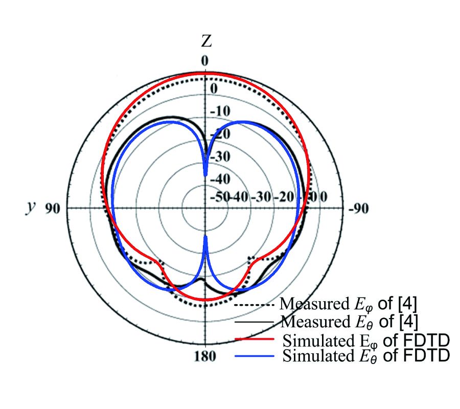 TRANSIENT RESPONSES OF SOME ANTENNAS UNDER THE IMPACT OF AN INTENTIONALLY INCIDENT HIGH-POWER ELECTROMAGNETIC PULSE