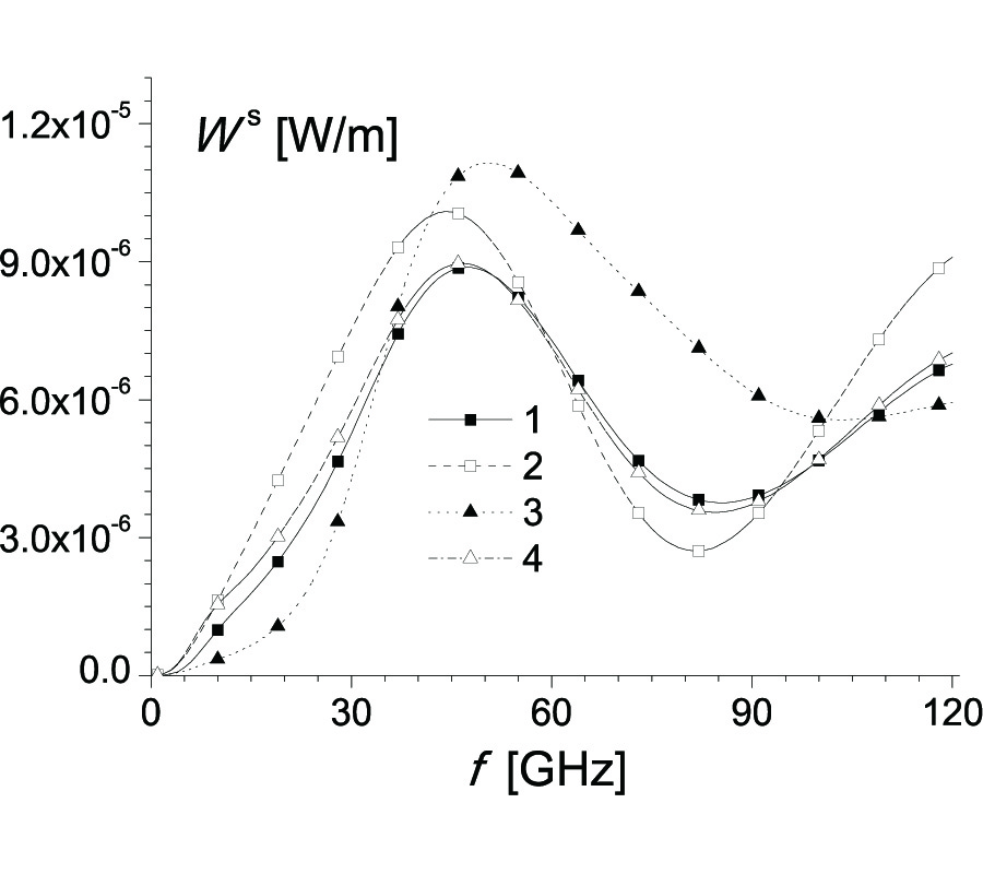 MICROWAVE SCATTERING AND ABSORPTION BY A MULTILAYERED LOSSY METAMATERIAL --- GLASS CYLINDER