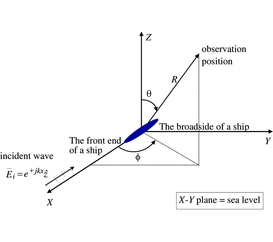 APPLICATION OF ICA TECHNIQUE TO PCA BASED RADAR TARGET RECOGNITION