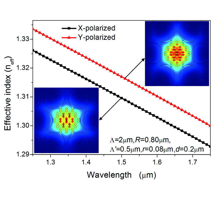 OPTICAL PROPERTIES OF PHOTONIC CRYSTAL FIBERS WITH A FIBER CORE OF ARRAYS OF SUBWAVELENGTH CIRCULAR AIR HOLES: BIREFRINGENCE AND DISPERSION