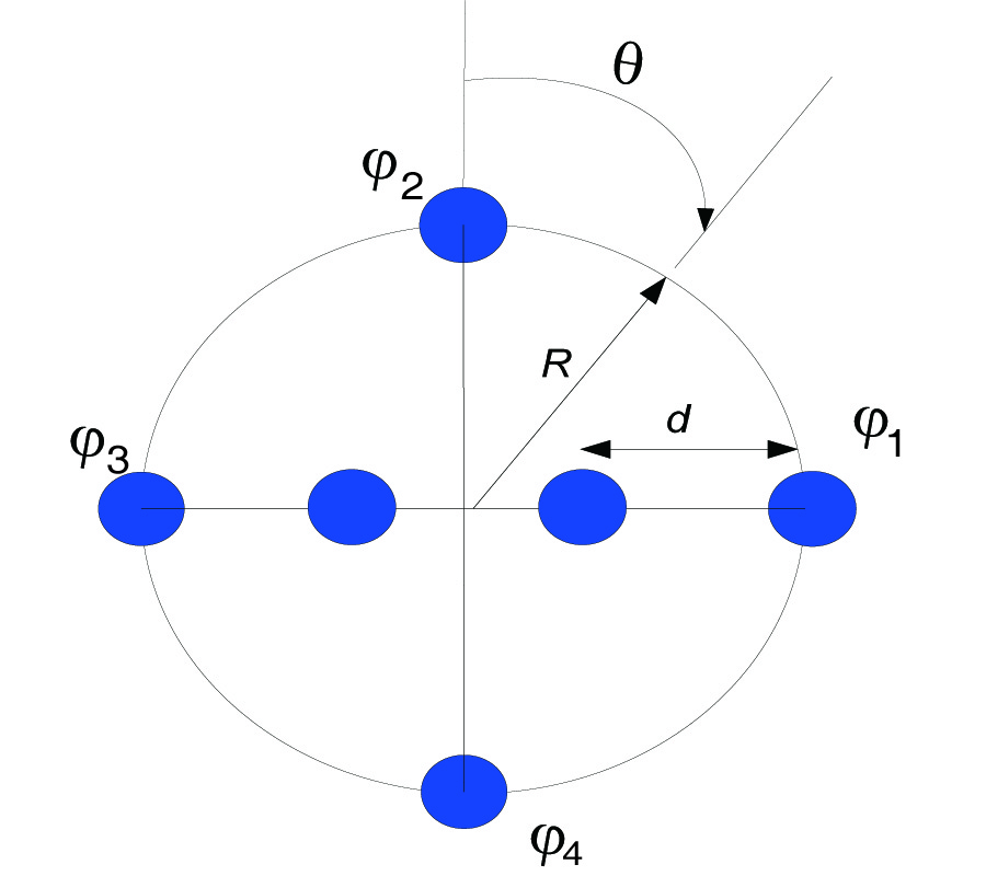 EFFECT OF STEERING ERROR VECTOR AND ANGULAR POWER DISTRIBUTIONS ON BEAMFORMING AND TRANSMIT DIVERSITY SYSTEMS IN CORRELATED FADING CHANNEL