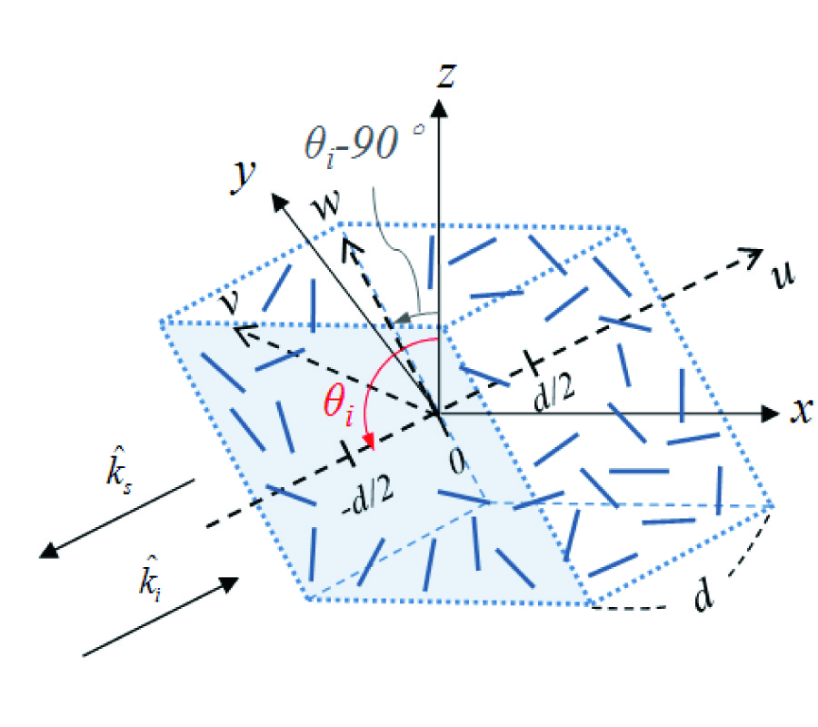 GENERALIZED EQUIVALENT CONDUCTOR METHOD FOR A CHAFF CLOUD WITH AN ARBITRARY ORIEN- TATION DISTRIBUTION