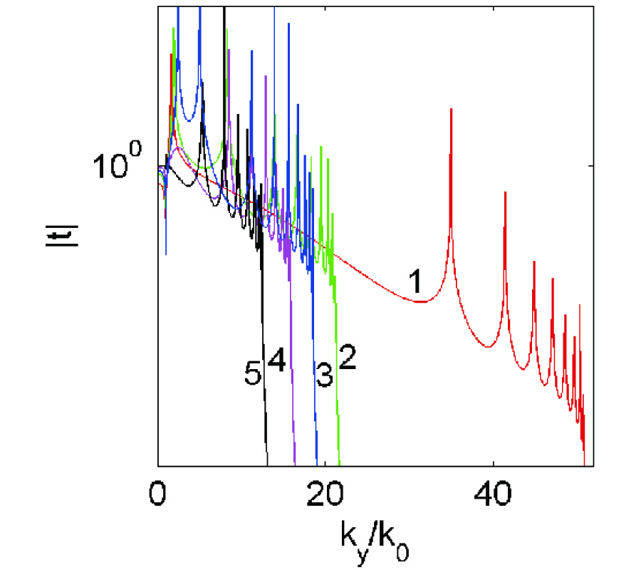 IMPROVING SUBWAVELENGTH RESOLUTION OF MULTILAYERED STRUCTURES CONTAINING NEGATIVE-PERMITTIVITY LAYERS BY FLATTING THE TRANSMISSION CURVES