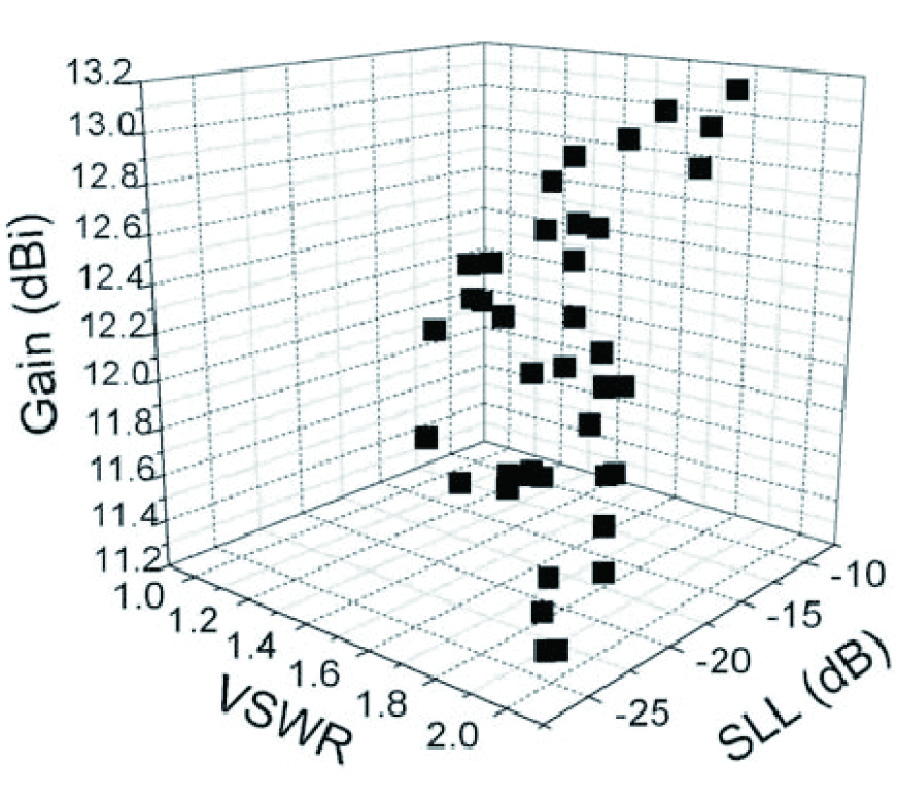 PARETO OPTIMAL YAGI-UDA ANTENNA DESIGN USING MULTI-OBJECTIVE DIFFERENTIAL EVOLUTION