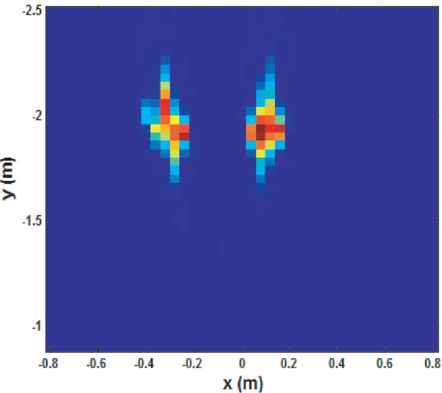 THROUGH-THE-WALL TARGET LOCALIZATION WITH TIME REVERSAL MUSIC METHOD