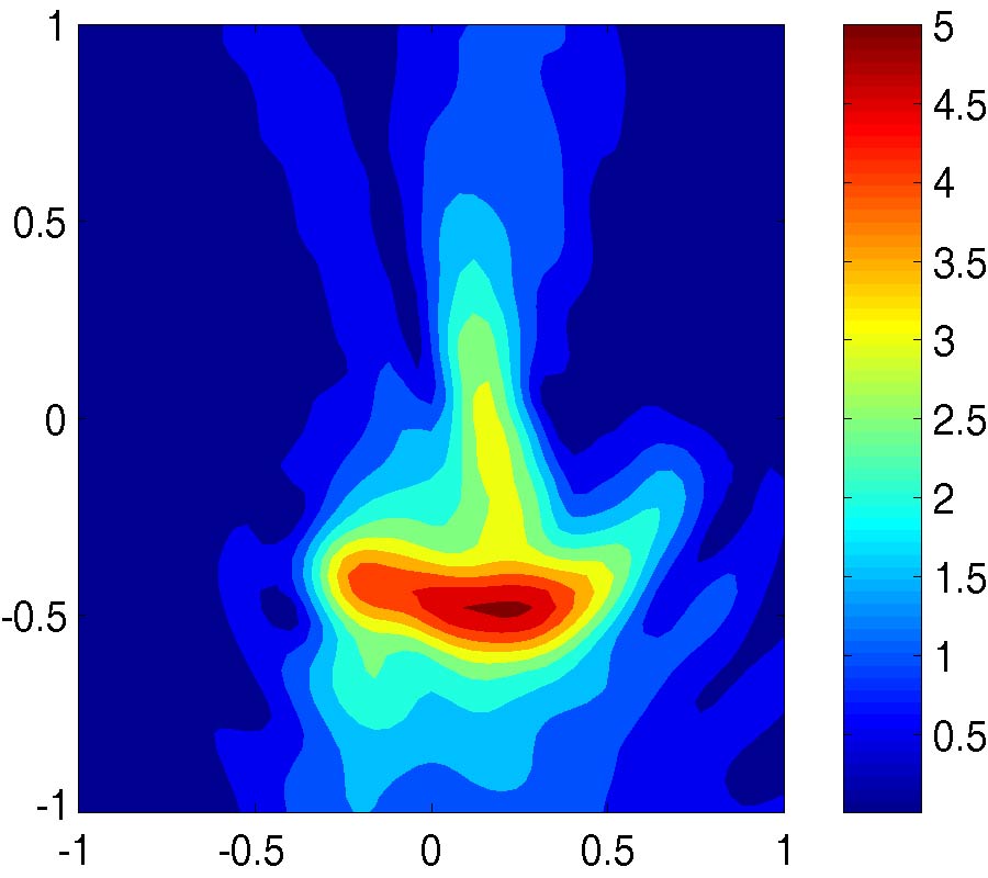 NON-ITERATIVE IMAGING OF THIN ELECTROMAGNETIC INCLUSIONS FROM MULTI-FREQUENCY RESPONSE MATRIX