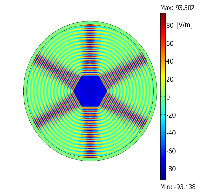 SHAPING THE RADIATION PATTERN WITH MU AND EPSILON-NEAR-ZERO METAMATERIALS