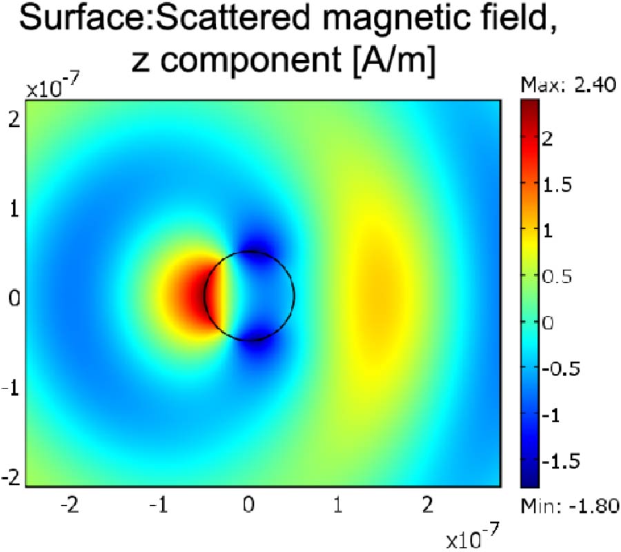 PLASMONIC RESONANT LIGHT SCATTERING BY A CYLINDER WITH RADIAL ANISOTROPY